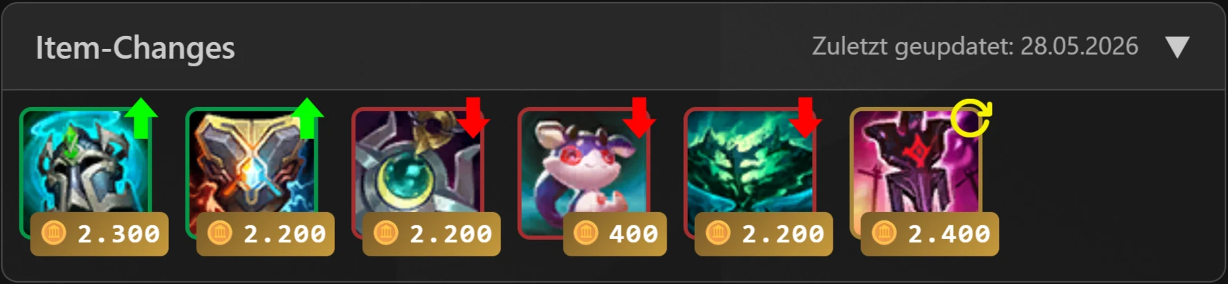 Item-Changes