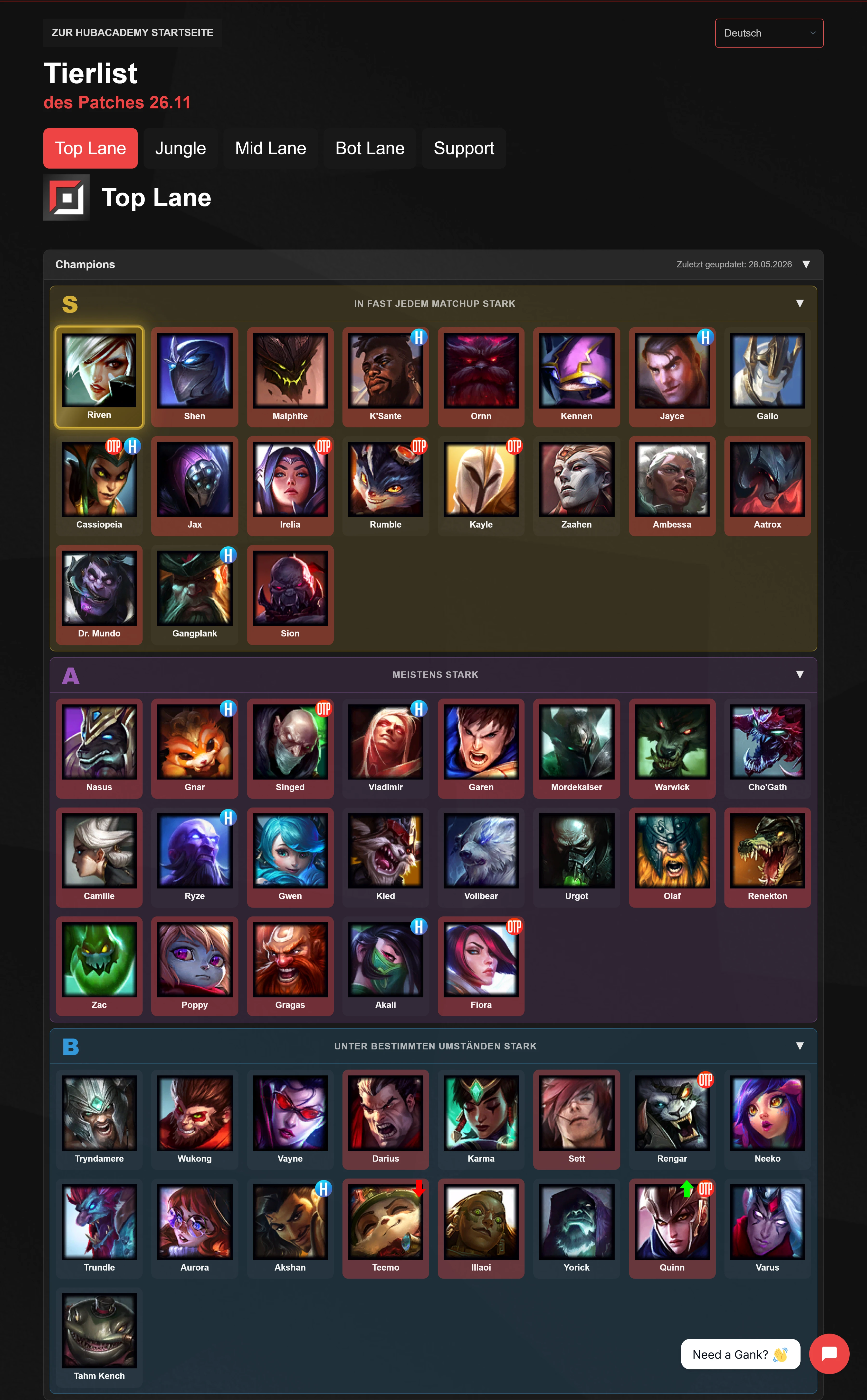 Aktuelle Tierlists