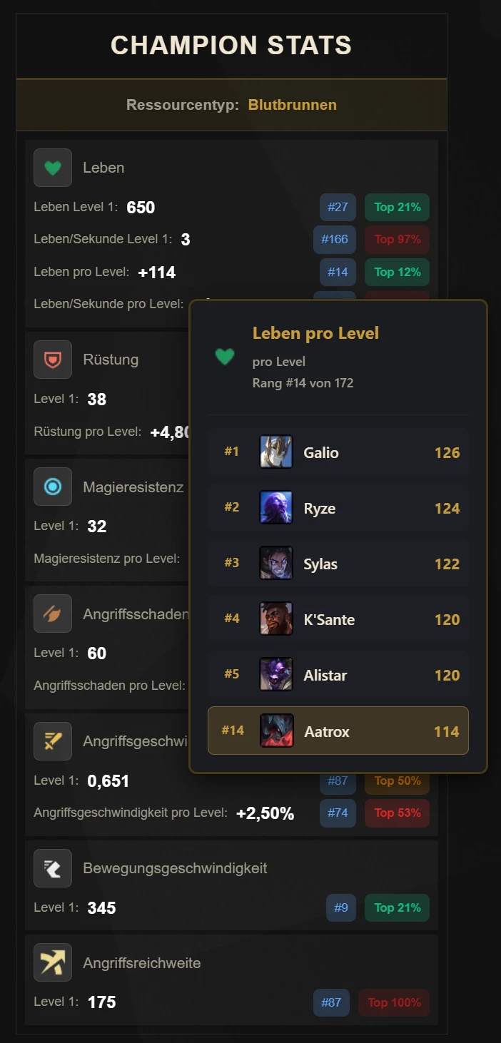Champion Stats & Leaderboards