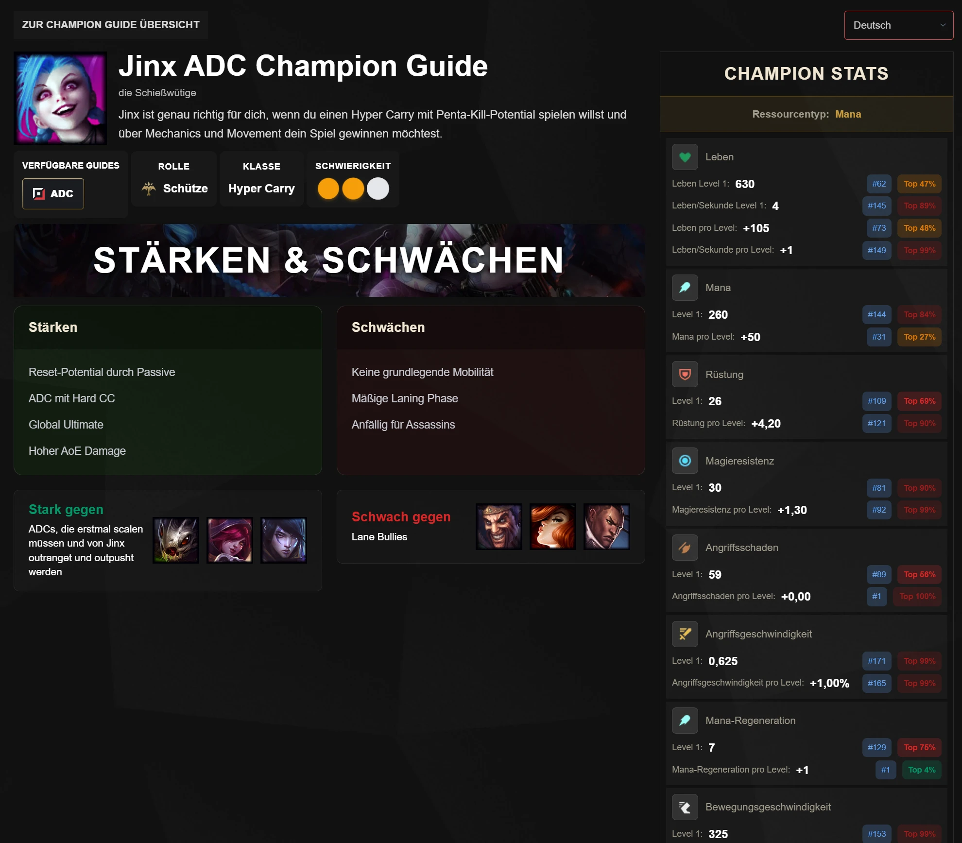 Champion Guide im Detail